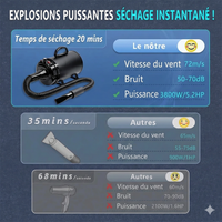 Le TurboDry Pro™ - Pulseur de Séchage Haute Puissance